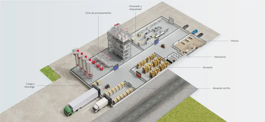 Seccion Industria alimentaria